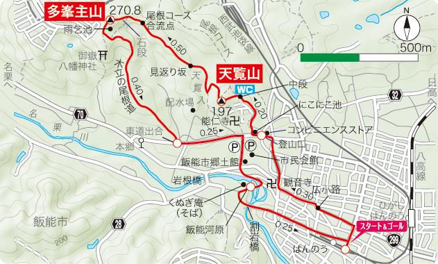 運動不足解消